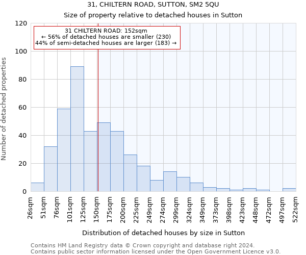 31, CHILTERN ROAD, SUTTON, SM2 5QU: Size of property relative to detached houses in Sutton