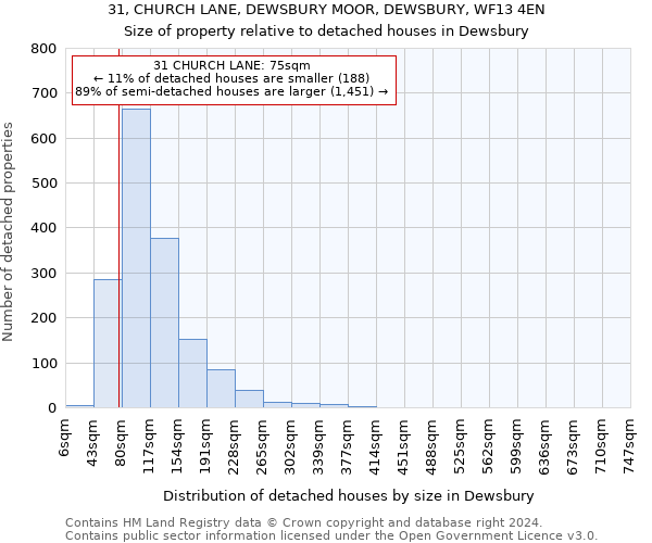 31, CHURCH LANE, DEWSBURY MOOR, DEWSBURY, WF13 4EN: Size of property relative to detached houses in Dewsbury