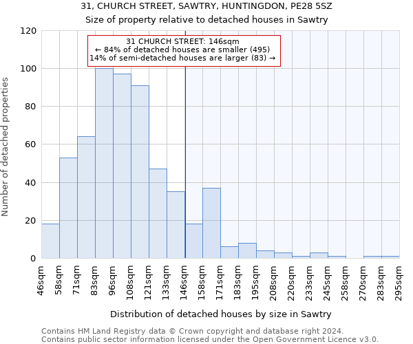 31, CHURCH STREET, SAWTRY, HUNTINGDON, PE28 5SZ: Size of property relative to detached houses in Sawtry