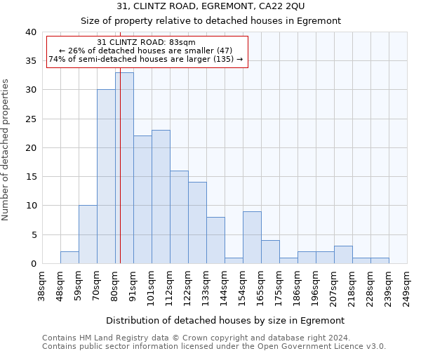 31, CLINTZ ROAD, EGREMONT, CA22 2QU: Size of property relative to detached houses in Egremont