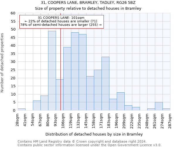 31, COOPERS LANE, BRAMLEY, TADLEY, RG26 5BZ: Size of property relative to detached houses in Bramley
