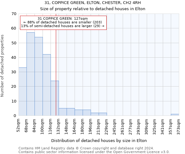 31, COPPICE GREEN, ELTON, CHESTER, CH2 4RH: Size of property relative to detached houses in Elton