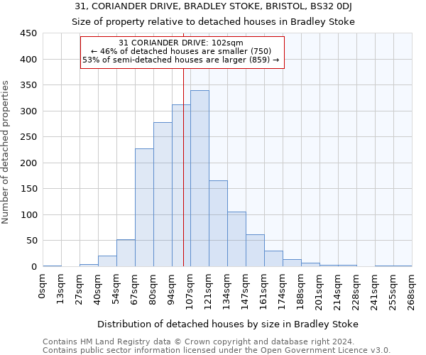 31, CORIANDER DRIVE, BRADLEY STOKE, BRISTOL, BS32 0DJ: Size of property relative to detached houses in Bradley Stoke