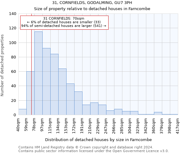 31, CORNFIELDS, GODALMING, GU7 3PH: Size of property relative to detached houses in Farncombe