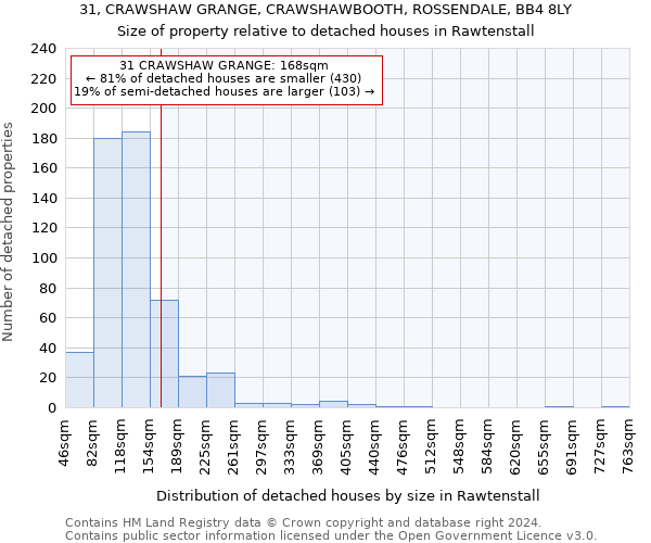 31, CRAWSHAW GRANGE, CRAWSHAWBOOTH, ROSSENDALE, BB4 8LY: Size of property relative to detached houses in Rawtenstall