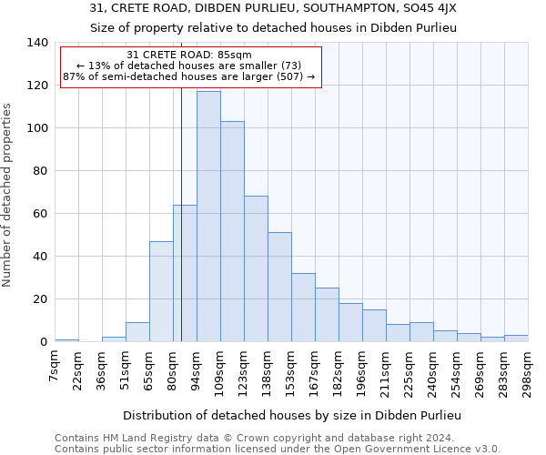 31, CRETE ROAD, DIBDEN PURLIEU, SOUTHAMPTON, SO45 4JX: Size of property relative to detached houses in Dibden Purlieu