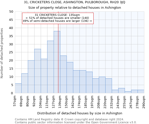 31, CRICKETERS CLOSE, ASHINGTON, PULBOROUGH, RH20 3JQ: Size of property relative to detached houses in Ashington