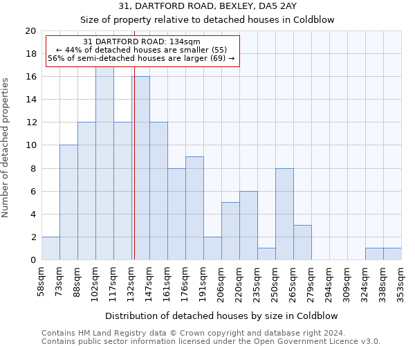 31, DARTFORD ROAD, BEXLEY, DA5 2AY: Size of property relative to detached houses in Coldblow