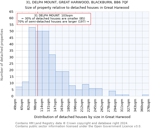 31, DELPH MOUNT, GREAT HARWOOD, BLACKBURN, BB6 7QF: Size of property relative to detached houses in Great Harwood