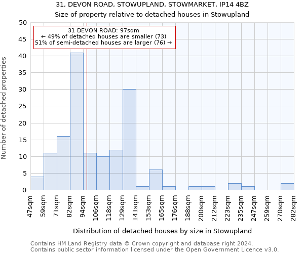 31, DEVON ROAD, STOWUPLAND, STOWMARKET, IP14 4BZ: Size of property relative to detached houses in Stowupland
