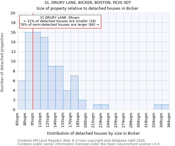 31, DRURY LANE, BICKER, BOSTON, PE20 3DT: Size of property relative to detached houses in Bicker