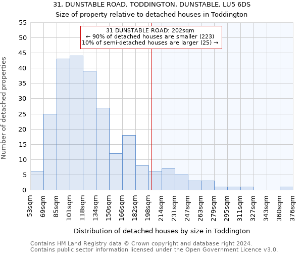31, DUNSTABLE ROAD, TODDINGTON, DUNSTABLE, LU5 6DS: Size of property relative to detached houses in Toddington