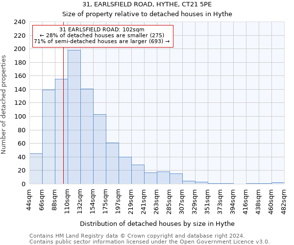 31, EARLSFIELD ROAD, HYTHE, CT21 5PE: Size of property relative to detached houses in Hythe