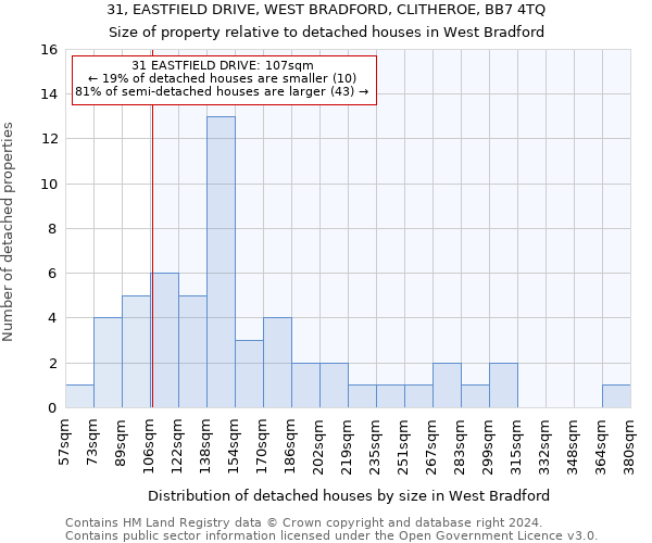 31, EASTFIELD DRIVE, WEST BRADFORD, CLITHEROE, BB7 4TQ: Size of property relative to detached houses in West Bradford