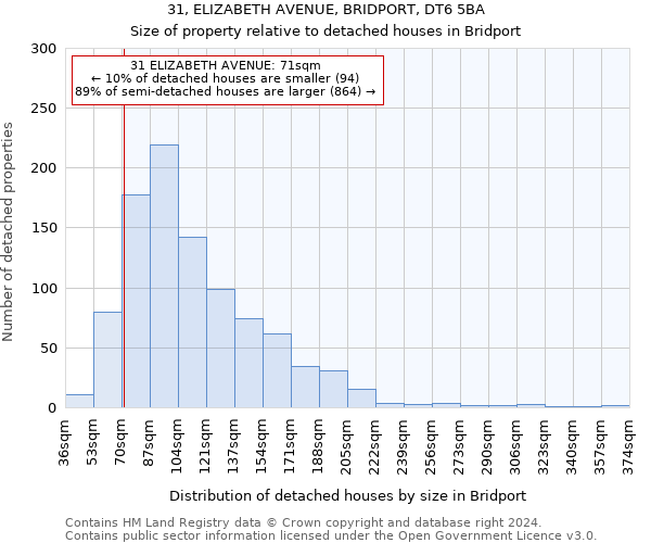 31, ELIZABETH AVENUE, BRIDPORT, DT6 5BA: Size of property relative to detached houses in Bridport