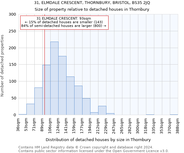 31, ELMDALE CRESCENT, THORNBURY, BRISTOL, BS35 2JQ: Size of property relative to detached houses in Thornbury