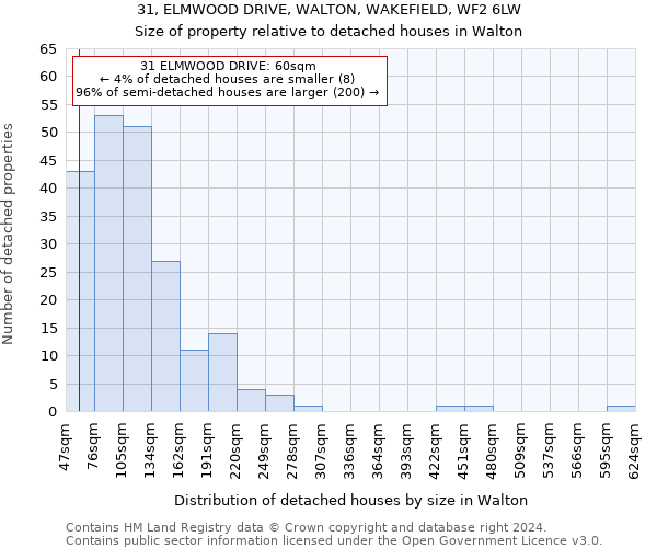 31, ELMWOOD DRIVE, WALTON, WAKEFIELD, WF2 6LW: Size of property relative to detached houses in Walton
