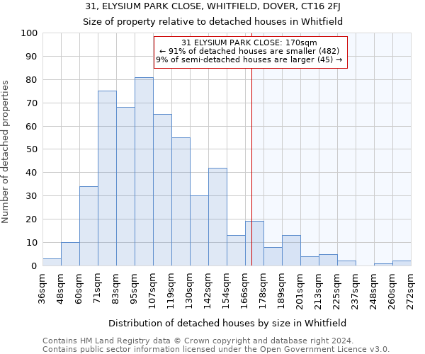 31, ELYSIUM PARK CLOSE, WHITFIELD, DOVER, CT16 2FJ: Size of property relative to detached houses in Whitfield
