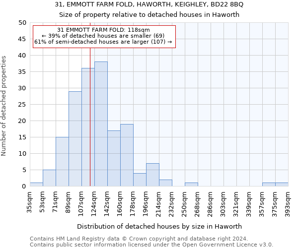 31, EMMOTT FARM FOLD, HAWORTH, KEIGHLEY, BD22 8BQ: Size of property relative to detached houses in Haworth