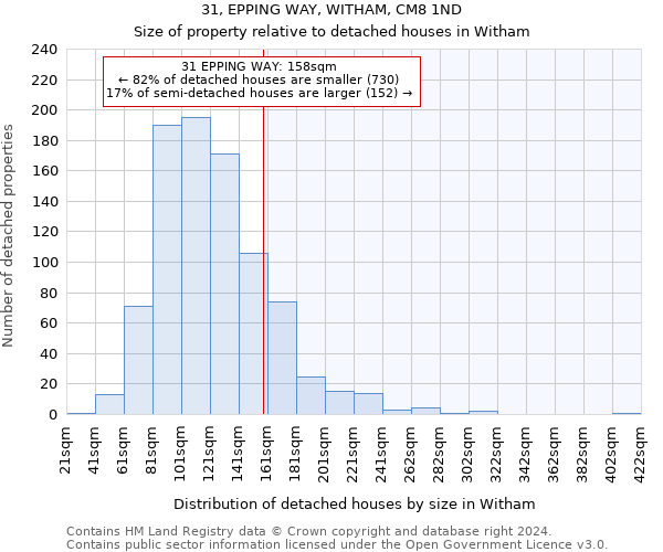 31, EPPING WAY, WITHAM, CM8 1ND: Size of property relative to detached houses in Witham