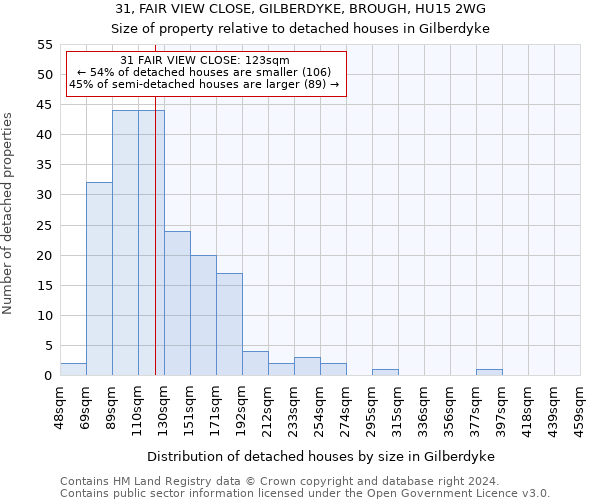 31, FAIR VIEW CLOSE, GILBERDYKE, BROUGH, HU15 2WG: Size of property relative to detached houses in Gilberdyke