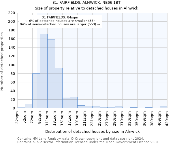 31, FAIRFIELDS, ALNWICK, NE66 1BT: Size of property relative to detached houses in Alnwick