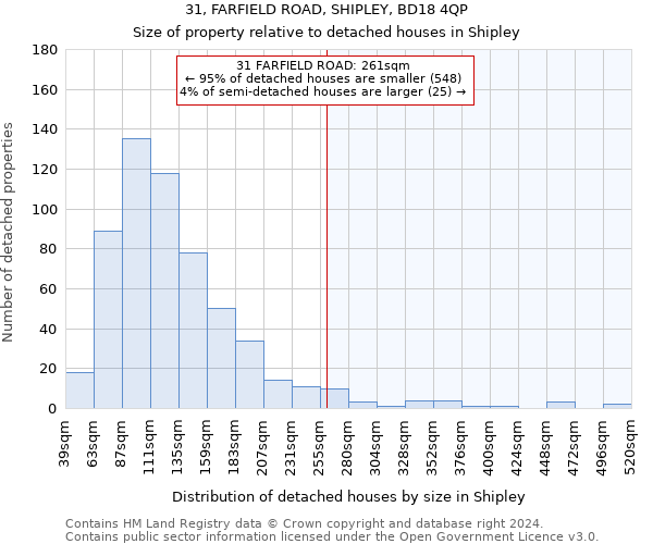 31, FARFIELD ROAD, SHIPLEY, BD18 4QP: Size of property relative to detached houses in Shipley
