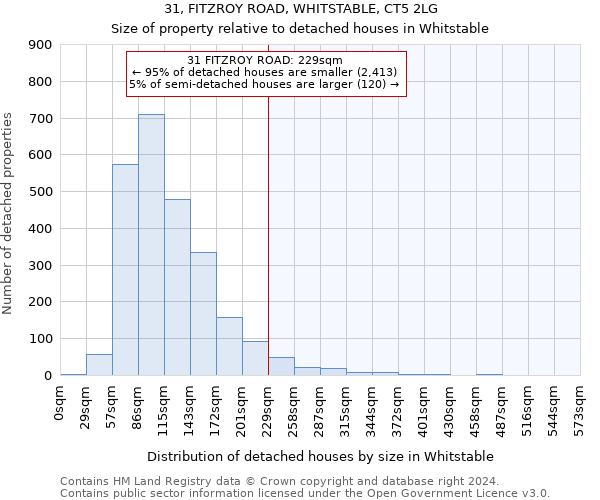 31, FITZROY ROAD, WHITSTABLE, CT5 2LG: Size of property relative to detached houses in Whitstable