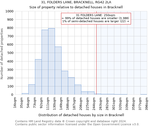 31, FOLDERS LANE, BRACKNELL, RG42 2LA: Size of property relative to detached houses in Bracknell