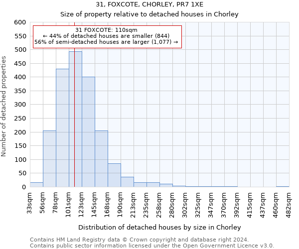 31, FOXCOTE, CHORLEY, PR7 1XE: Size of property relative to detached houses in Chorley