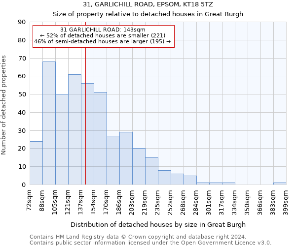 31, GARLICHILL ROAD, EPSOM, KT18 5TZ: Size of property relative to detached houses in Great Burgh
