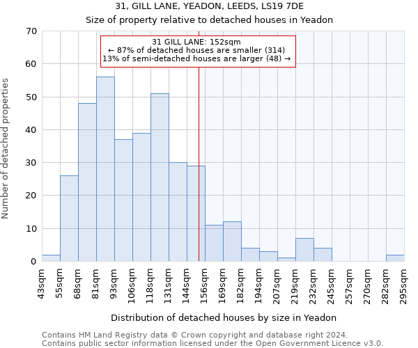 31, GILL LANE, YEADON, LEEDS, LS19 7DE: Size of property relative to detached houses in Yeadon