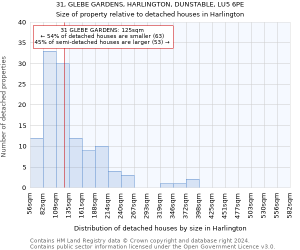 31, GLEBE GARDENS, HARLINGTON, DUNSTABLE, LU5 6PE: Size of property relative to detached houses in Harlington