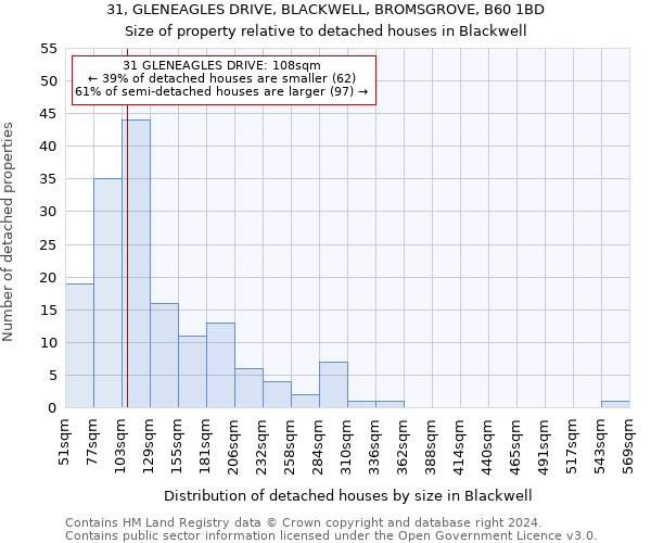 31, GLENEAGLES DRIVE, BLACKWELL, BROMSGROVE, B60 1BD: Size of property relative to detached houses in Blackwell