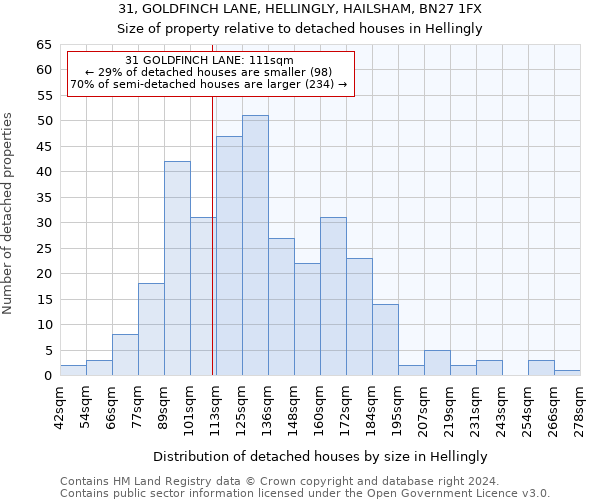 31, GOLDFINCH LANE, HELLINGLY, HAILSHAM, BN27 1FX: Size of property relative to detached houses in Hellingly