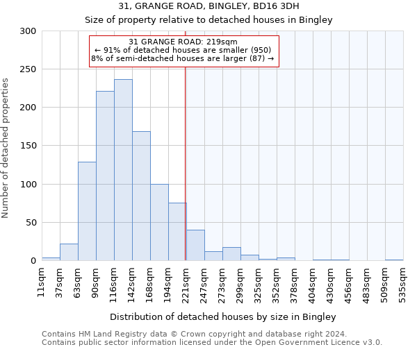 31, GRANGE ROAD, BINGLEY, BD16 3DH: Size of property relative to detached houses in Bingley
