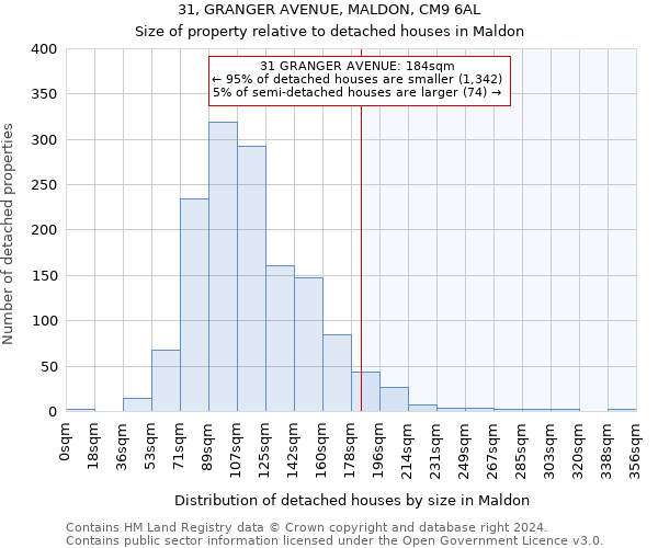 31, GRANGER AVENUE, MALDON, CM9 6AL: Size of property relative to detached houses in Maldon