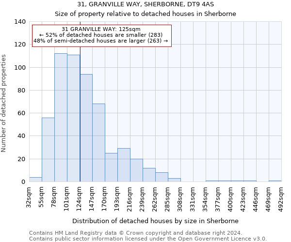 31, GRANVILLE WAY, SHERBORNE, DT9 4AS: Size of property relative to detached houses in Sherborne