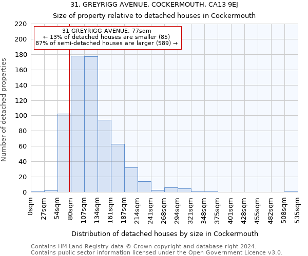 31, GREYRIGG AVENUE, COCKERMOUTH, CA13 9EJ: Size of property relative to detached houses in Cockermouth