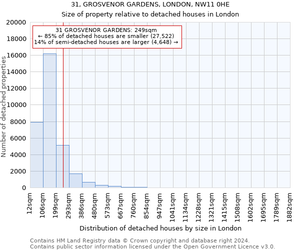 31, GROSVENOR GARDENS, LONDON, NW11 0HE: Size of property relative to detached houses in London