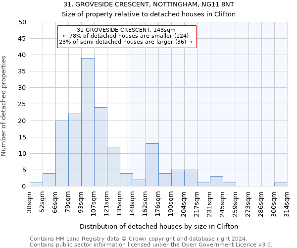 31, GROVESIDE CRESCENT, NOTTINGHAM, NG11 8NT: Size of property relative to detached houses in Clifton