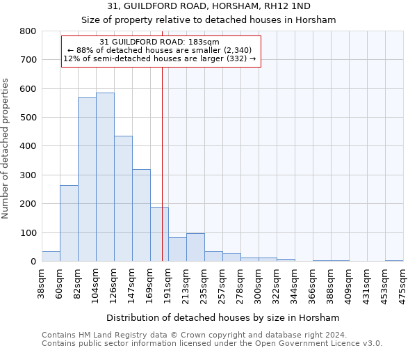 31, GUILDFORD ROAD, HORSHAM, RH12 1ND: Size of property relative to detached houses in Horsham