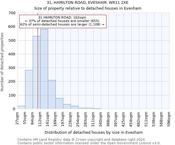 31, HAMILTON ROAD, EVESHAM, WR11 2XE: Size of property relative to detached houses in Evesham