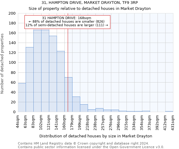 31, HAMPTON DRIVE, MARKET DRAYTON, TF9 3RP: Size of property relative to detached houses in Market Drayton