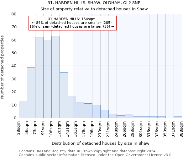 31, HARDEN HILLS, SHAW, OLDHAM, OL2 8NE: Size of property relative to detached houses in Shaw