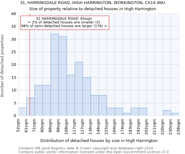 31, HARRINGDALE ROAD, HIGH HARRINGTON, WORKINGTON, CA14 4NU: Size of property relative to detached houses in High Harrington