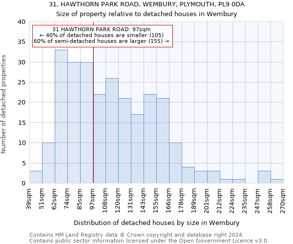 31, HAWTHORN PARK ROAD, WEMBURY, PLYMOUTH, PL9 0DA: Size of property relative to detached houses in Wembury