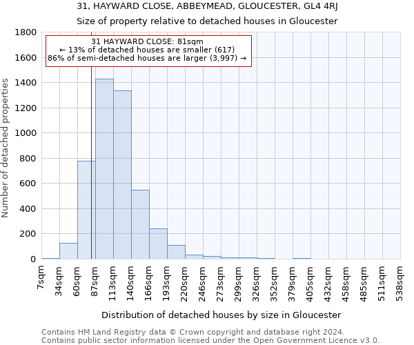 31, HAYWARD CLOSE, ABBEYMEAD, GLOUCESTER, GL4 4RJ: Size of property relative to detached houses in Gloucester