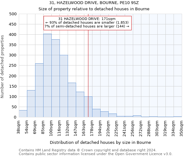 31, HAZELWOOD DRIVE, BOURNE, PE10 9SZ: Size of property relative to detached houses in Bourne