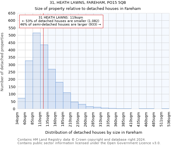 31, HEATH LAWNS, FAREHAM, PO15 5QB: Size of property relative to detached houses in Fareham